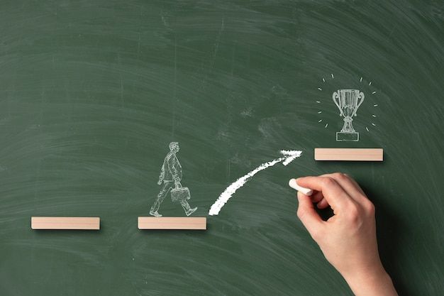 Processus d'enchères